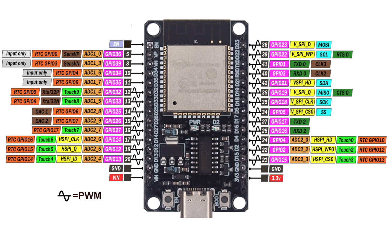 Плата розробника ESP32 Type-C ESP-WROOM-32 30 Pin (Wi-Fi + Bluetooth) - фото 3