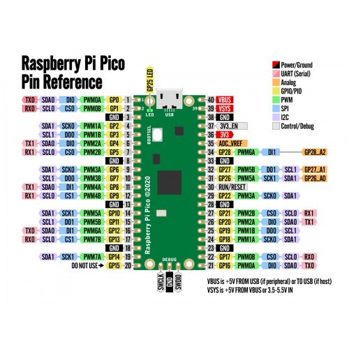 Мікроконтролер Raspberry Pi Pico (replica)