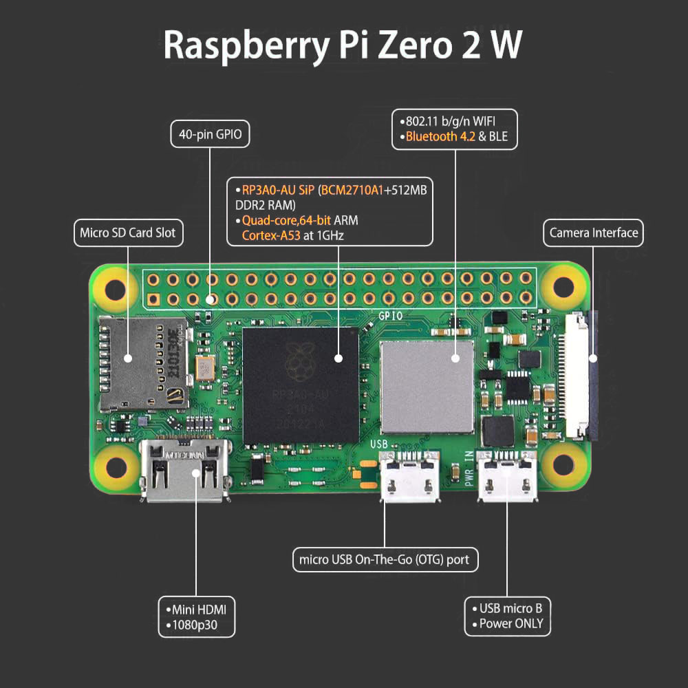 Мікрокомп'ютер Raspberry Pi Zero 2W - фото 3