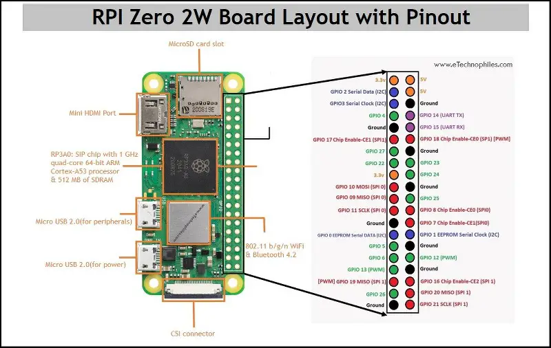 Мікрокомп'ютер Raspberry Pi Zero 2W - фото 3